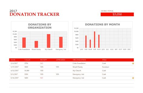 donation report template|Donation Tracking Template .